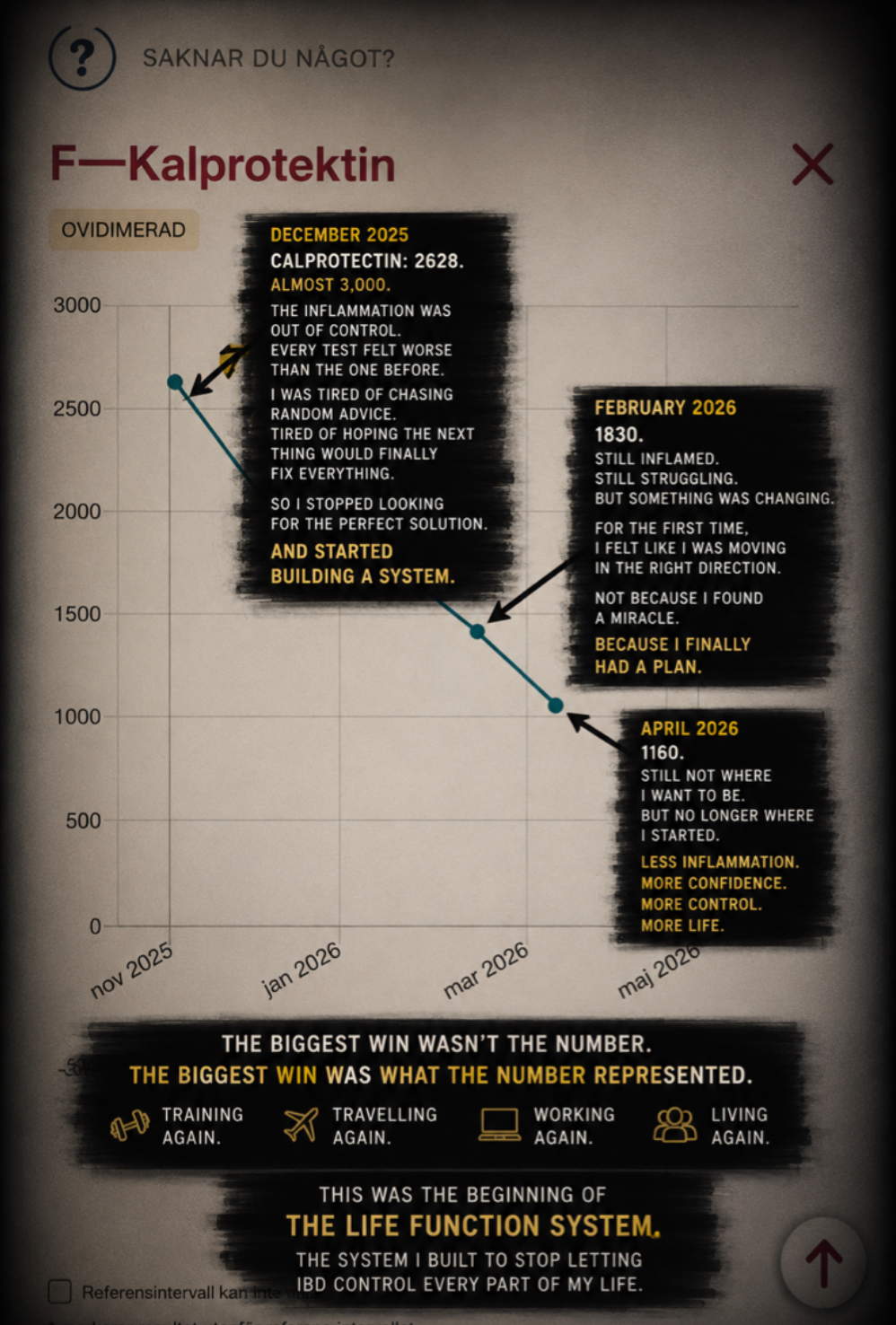 Calprotectin chart — 2628 to 1160