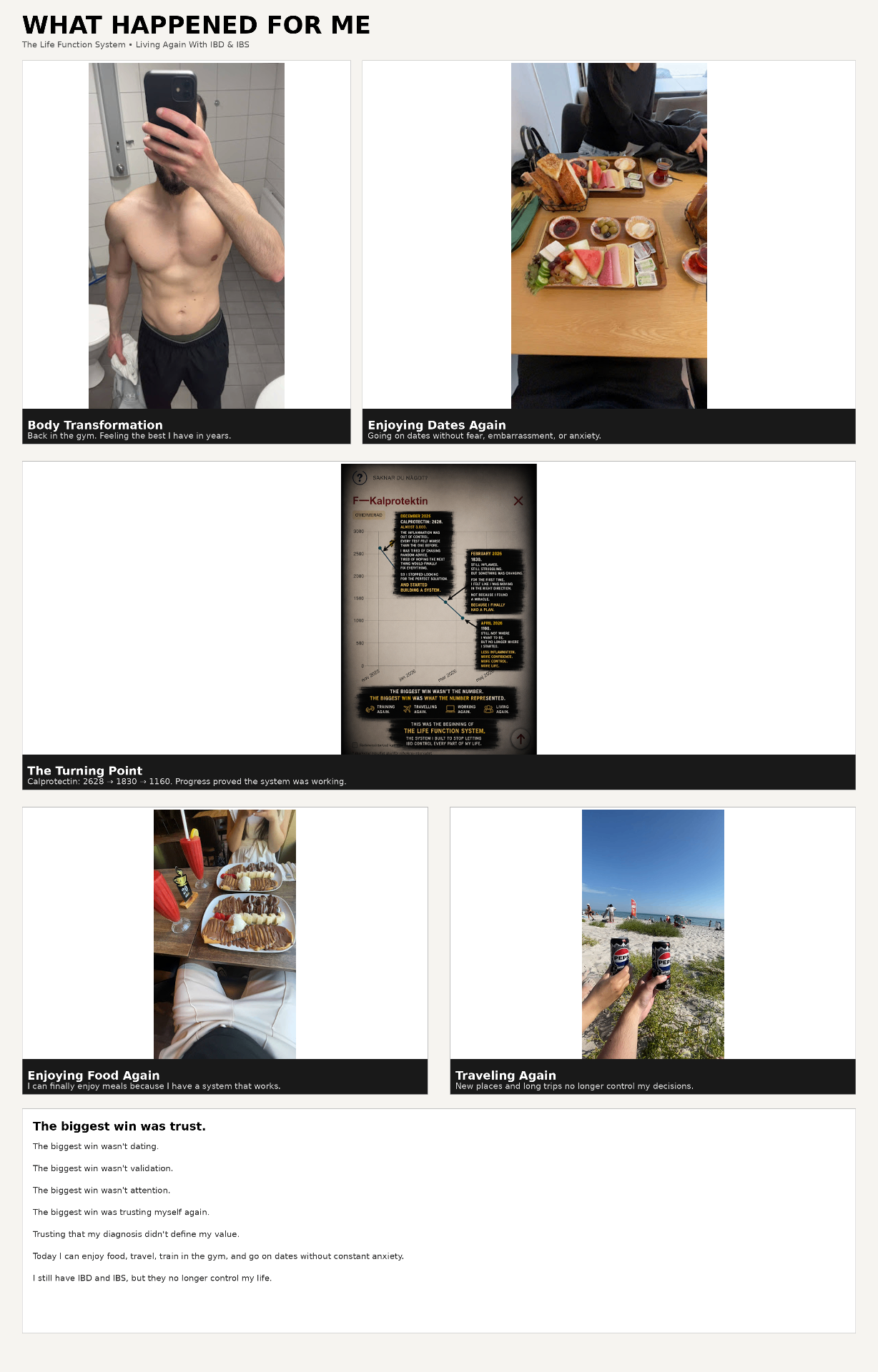What happened after collage: body transformation, dates, turning point chart, food, travel